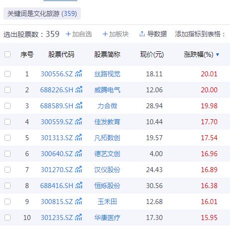 春节旅游火爆,a股哪些文旅类公司发展后劲更足