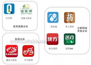 国内b2b电子商务4大主流模式分析