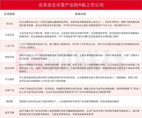 冰雪旅游持续 火热 龙头强势七连板,受益上市公司梳理