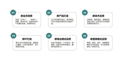 十四五 时期文旅发展如何规划
