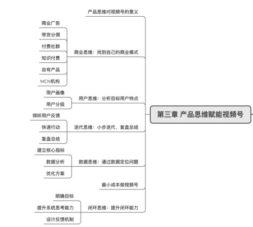 一位坚持长期价值的产品经理,写了一本好书 csdn博客