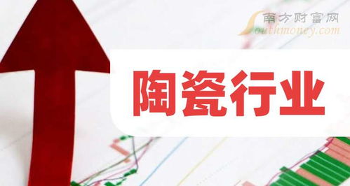 陶瓷行业题材受益上市公司,这些名单值得研究 2024 9 30