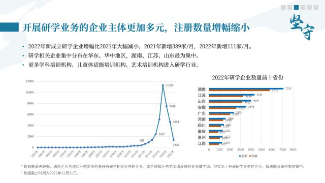 中国旅游研究院发布《中国研学旅行发展报告2022-2023》