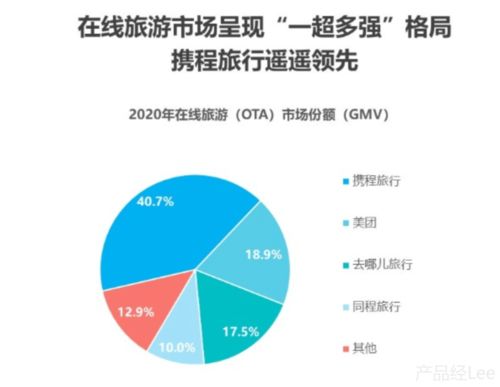新版携程产品分析报告