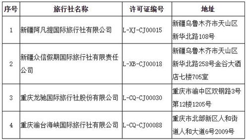 文化和旅游部关于取消旅行社经营出境旅游业务 注销旅行社业务的公告