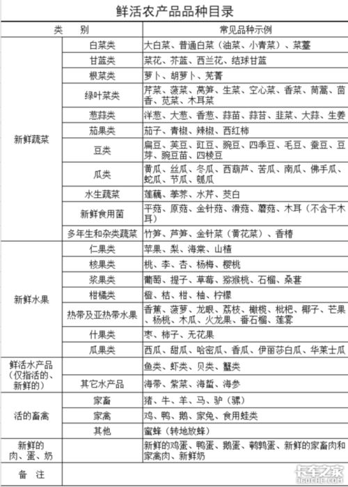 最强干货汇总 让你绿通运输路上不发愁