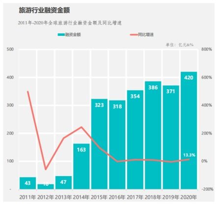 携程的二次转弯
