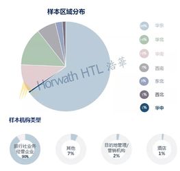 浩华管理 2019下半年国内旅游市场景气报告