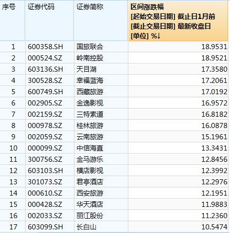 7961万人次 端午国内旅游成绩单出炉,有景区因游客太多准备不足致歉