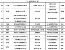 浙江发布首批100项优秀非遗旅游商品