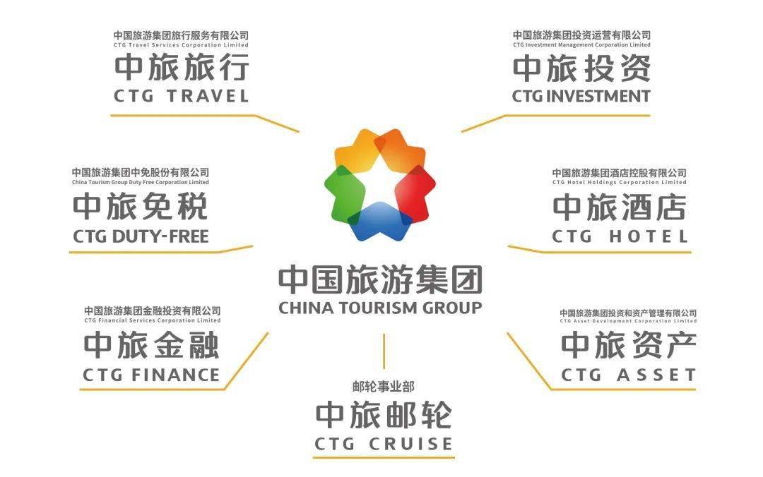 新中旅,新征程