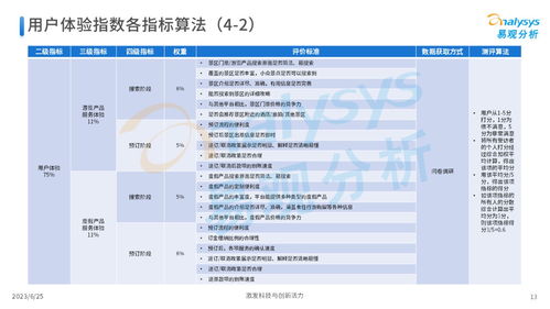 易观 2023年中国在线旅游厂商用户服务力洞察 