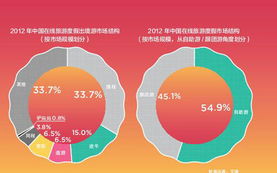 出境游淘金热 国内出境游平台疯狂生长 二