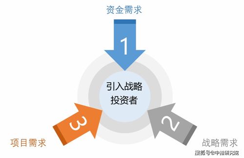 房企争相引入战投,都是因为缺钱吗