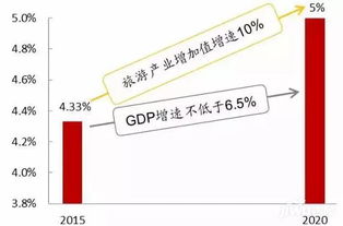 保利公园壹号文旅产业,正在疯狂加速发展中 荆州吉屋网