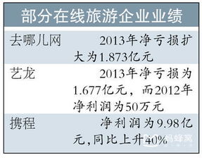 景区门票市场将迎新一轮价格战