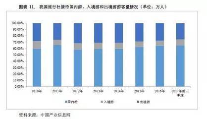 【行业研究】旅游行业2019年度信用展望(上)