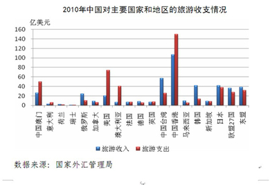 中国旅游集团发展报告--中国旅游企业国际化成长(1979-2010)
