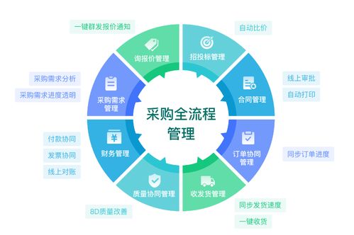 国内做srm系统的公司哪家比较好