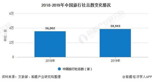 2020年中国旅行社行业市场现状及区域竞争格局分析 广东省旅行社数量位列全国首位