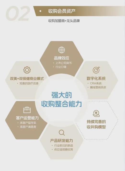 美业破局 美丽田园在下一盘大棋