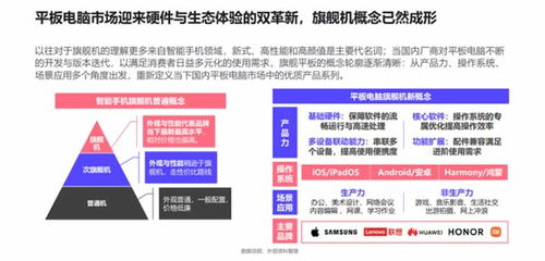 智慧生态协同 平板电脑市场迎来硬件与生态双革新