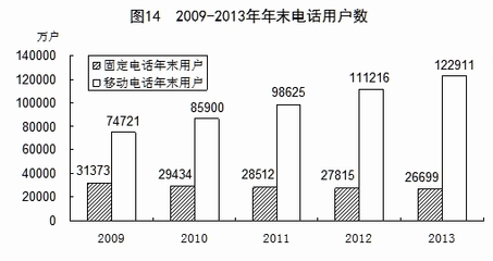 统计局发布2013年国民经济和社会发展统计公报部委动态_ 国务院