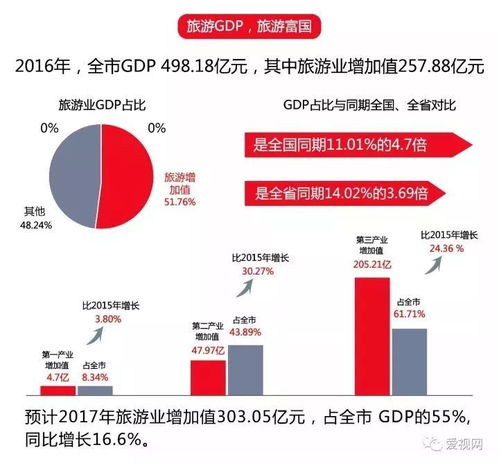 张家界旅游工作怎么样 中国旅游报 整版刊登