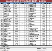 国内旅游类应用 app 市场监测月度报告