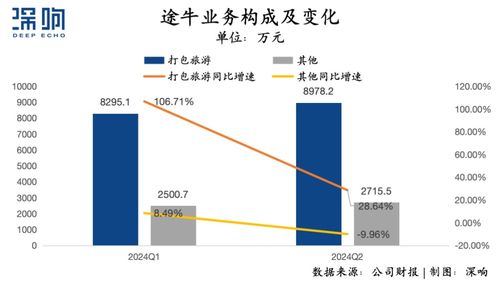 报复性出游 之后,ota还有何增量