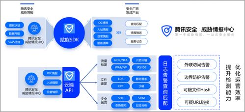 2023年威胁情报服务厂商评估报告 发布,腾讯安全入围全球大型威胁情报厂商