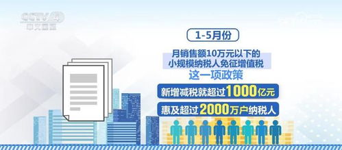 税务部门创新税费优惠政策 助力实体经济企业轻装上阵