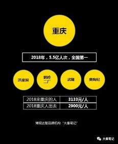 恨不得卖掉自己的景区,惨痛的业绩已经让旅游投资忘记了初衷