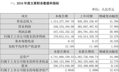 2016年腾邦国际营业总收入同比增长41.59% - 上市公司 - 劲旅网_中国旅游财经新媒体