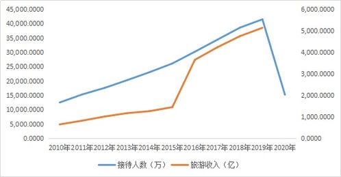 在线旅游业绩复苏,中国旅游业已重回景气区间