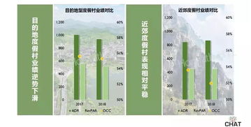 2019年中国饭店业务统计数据下篇 国内旅游业务分析