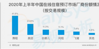 国内旅游业务全面复苏 携程后疫情时代如何深耕市场