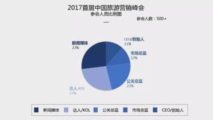 峰会 | 海航旅游投资集团运营总裁丁重阳确认出席2017首届中国旅游营销峰会,聚焦入境旅游业务发展
