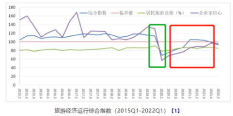 连续三年营收“滑铁卢”的众信旅游 国内旅游业务未来是否可期?